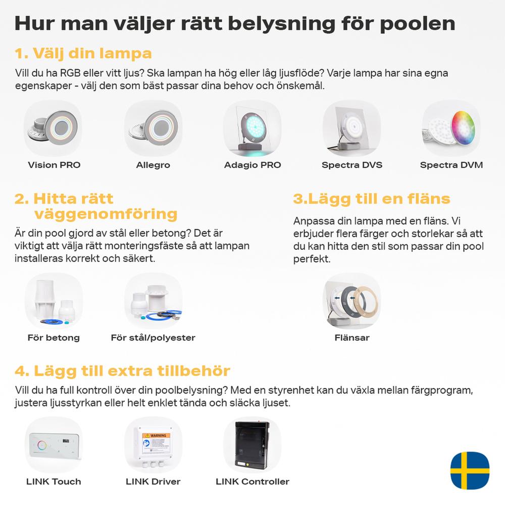 se-lights-buying-guide